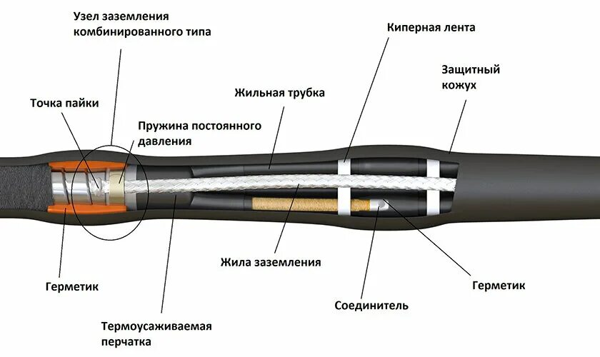 Муфта соединительная для маслонаполненного кабеля 0. Монтаж термоусаживаемой муфты 6кв. Соединительные муфты 3стп-10-150/240. Устройства кабельных муфт. Муфта кабельная 3стп.