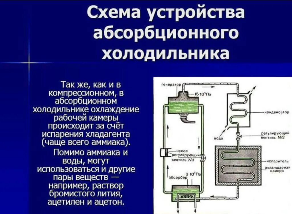 Абсорбционная холодильная машина схема. Абсорбционный холодильник схема. Электрическая схема абсорбционного холодильника. Абсорбционный аммиачный холодильник. В холодильных установках применяется