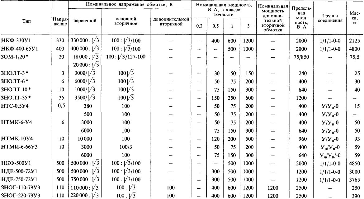 Каталожные данные трансформаторов 110 кв. Силовой трехфазный трансформатор ТС 10. Таблица трансформаторов напряжения для 10 кв. ТС 300 трехфазный трансформатор.