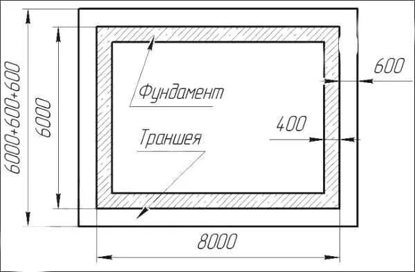 Сколько кубов надо на фундамент. Подсчет объема фундамента. Объем фундамента калькулятор. Рассчитать объём бетона для заливки ленточного фундамента. Как рассчитать объем бетона для заливки фундамента ленточного.