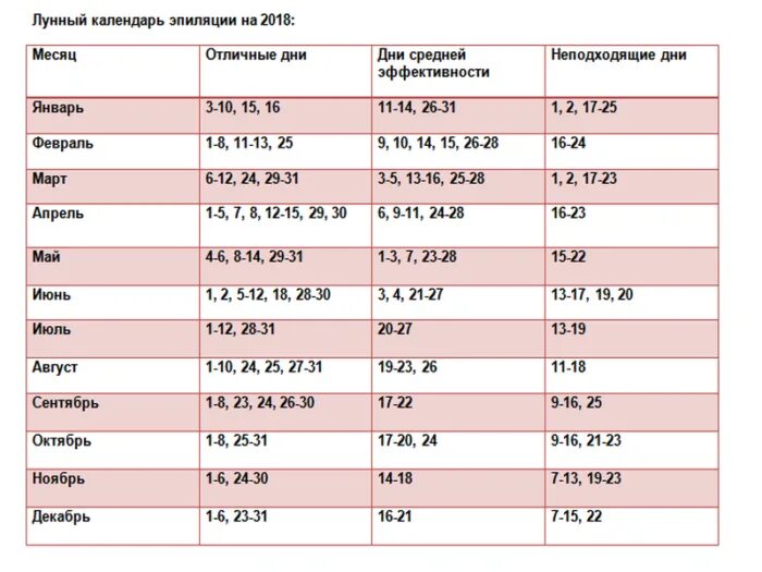 Календарь депиляции на март. Благоприятные дни для эпиляции. Эпиляция по лунному календарю. Лунный календарь депиляции. Благоприятные дни для депиляции.