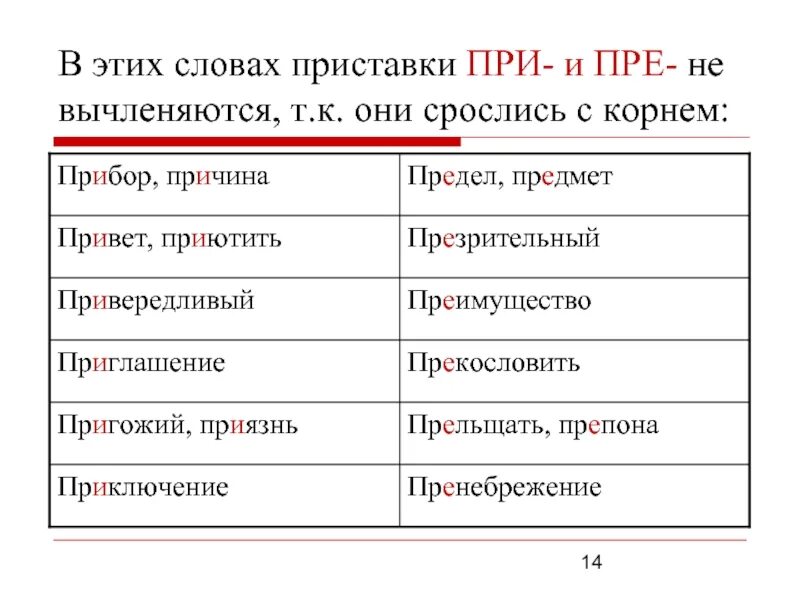 Приставки пре и при. Правописание слов с приставками пре и при. При при приставки. Слова с приставками пре и при примеры.