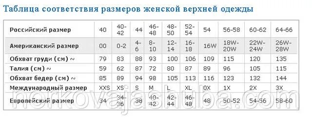 26 размер одежды на какой. Таблица соответствия размеров одежды США. Соответствие российских размеров. Размер одежды таблица американских размеров. Таблица одежды США.