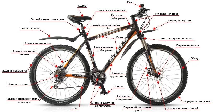 Размеры скоростных велосипедов. Детали велосипеда. Детали велосипеда схема. Строение велосипеда. Конструкция велосипеда.
