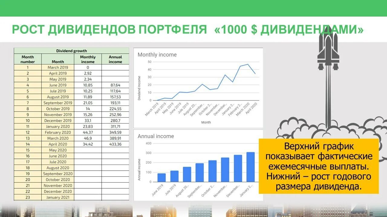 Программа рост 1 класс. Программа рост 1 класс