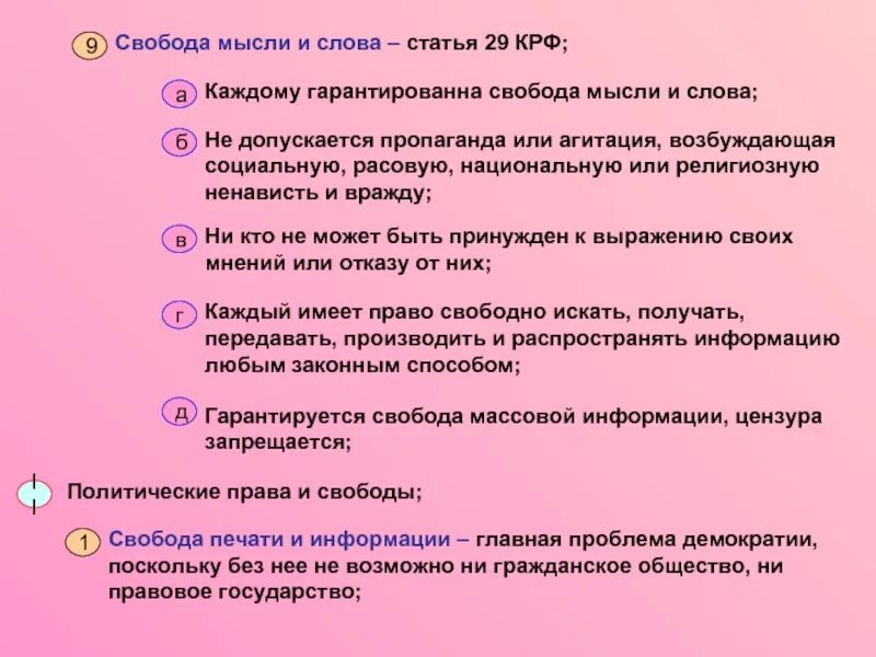 1 каждому гарантируется свобода мысли и слова. Свобода мысли и слова. Свобода слова Свобода мысли. Свобода слова и мысли статья. Свобода мысли и слова пример.