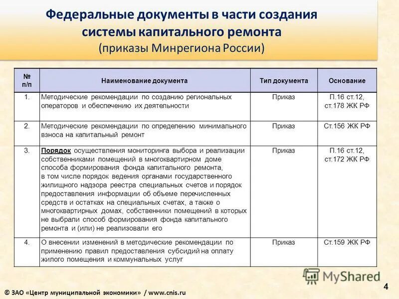 Методические рекомендации по капитальному ремонту