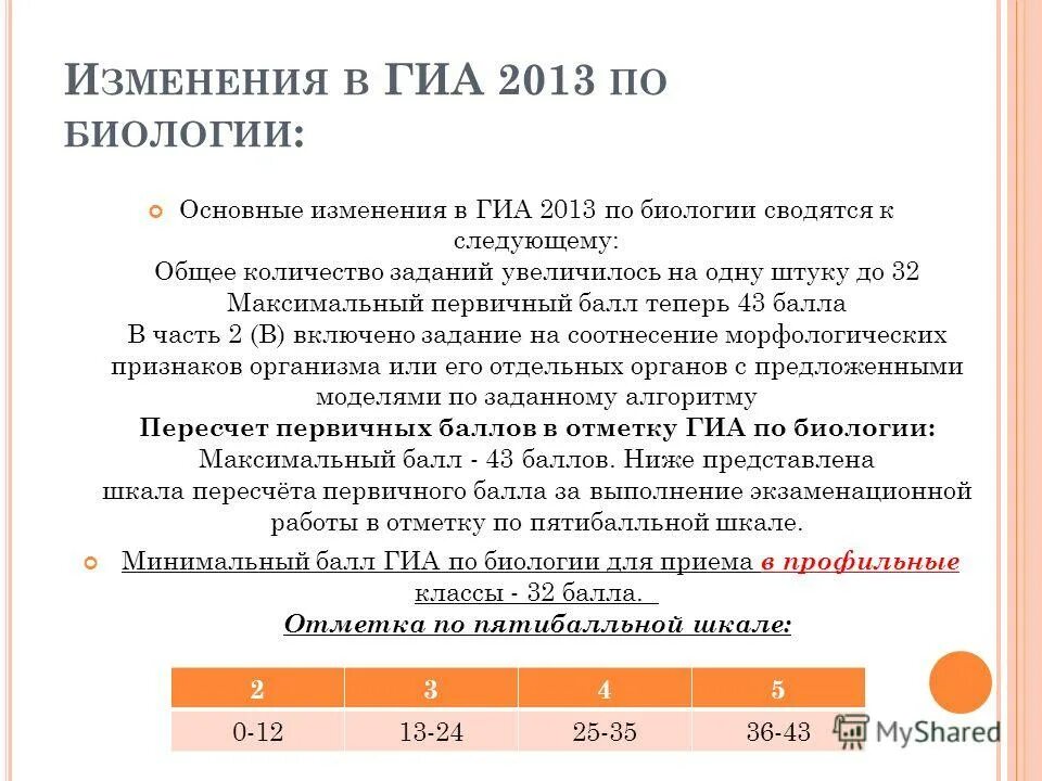 Основные изменения на август