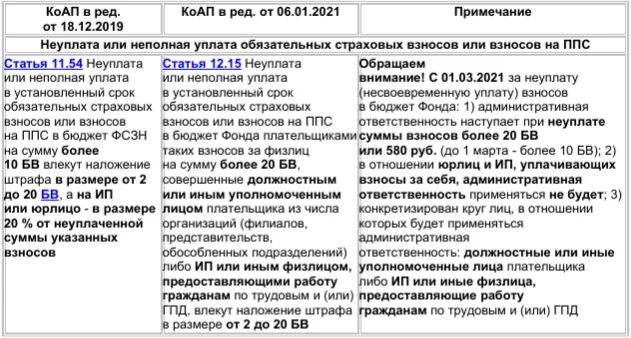 КОАП 2021. Изменения в КОАП В 2021. Индивидуальный предприниматель (Белоруссия). Путь Хико 2021 КОАП. Коап рб 2023 с изменениями