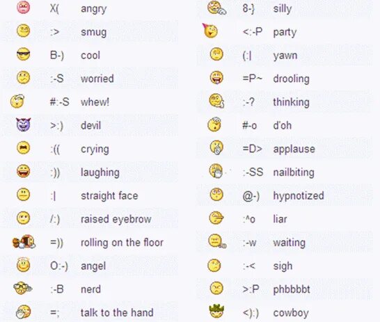 Что значит смайлик ладошка. Значение смайликов. Какой смайлик что означает. Смайлики означающие. Смайлики расшифровка символов.