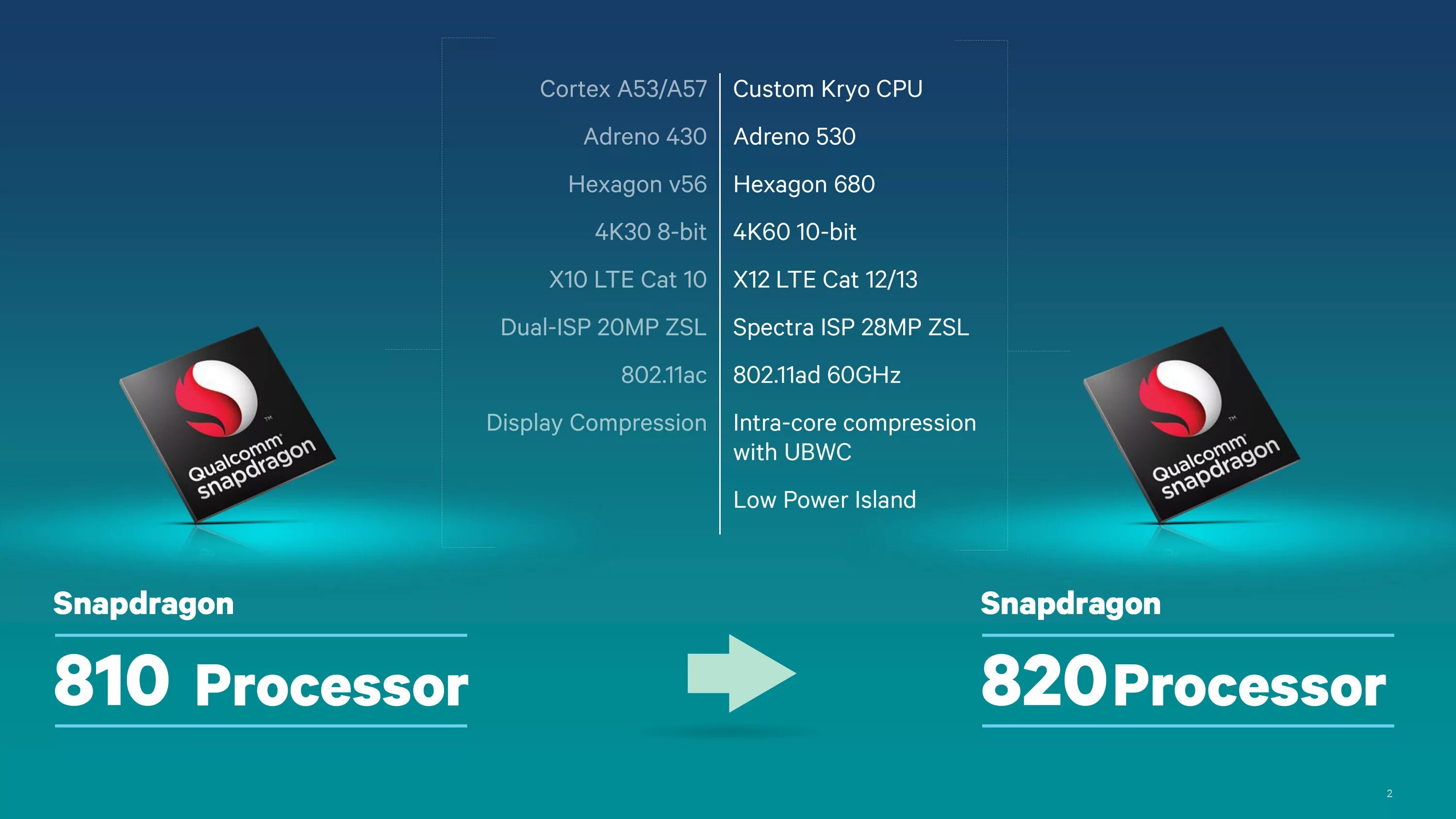 Snapdragon 820 Samsung. Квалком снапдрагон 210. Qualcomm Snapdragon 820 msm8996. Qualcomm Snapdragon 730g.