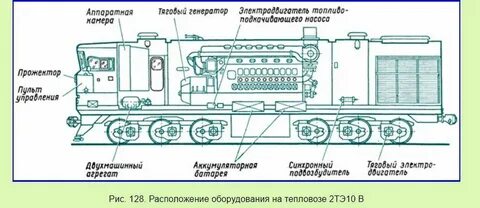 Назначение устройства тепловоза