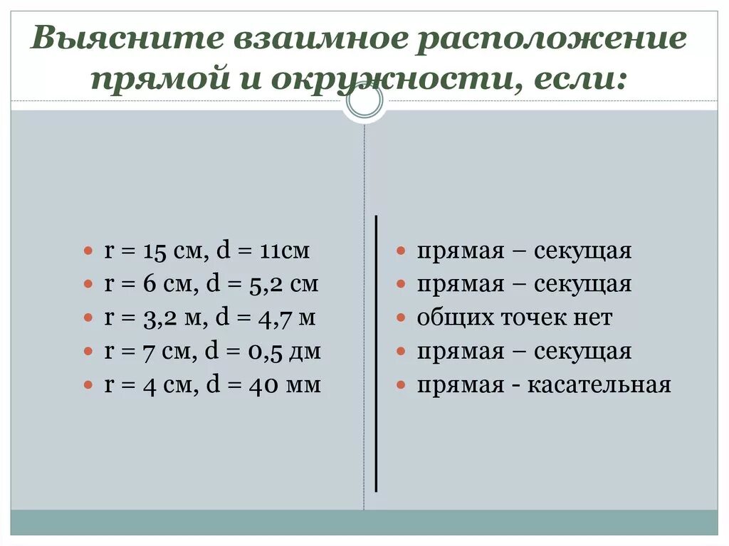 Взаимное расположение прямой и окружности конспект. Взаимное расположение прямой и окружности. Выясните взаимное расположение прямой и окружности. Взаимное расположение прямой и окружности 9 класс. Взаимное расположение прямой и окружности 8 класс.