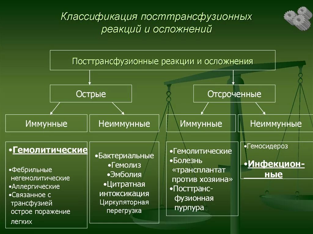 Классификация гемотрансфузионных осложнений. Классификация гемотрансфузионных реакций и осложнений. Классификация посттрансфузионных осложнений. Посттрансфузионные реакции классификация. Отсроченные осложнения