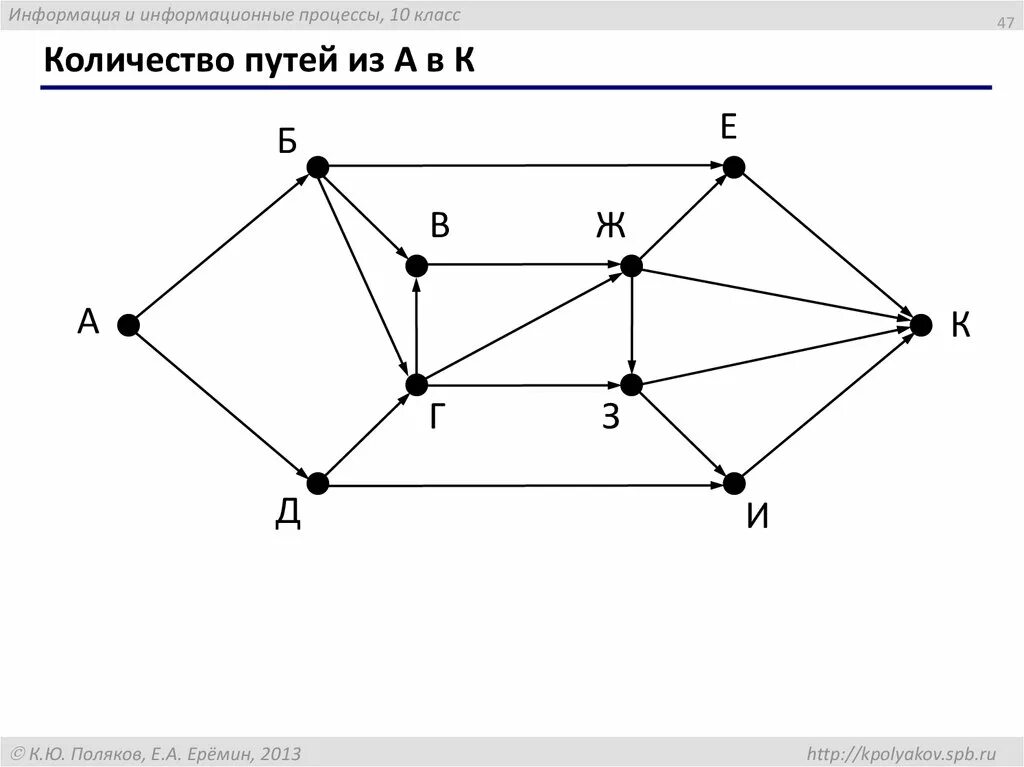 Как найти количество путей. Пути по информатике. количество путей. ориентированный граф количество путей. количество путей из a в k.