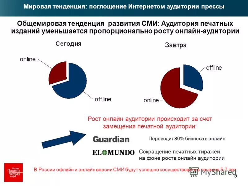 Сравнить возраст городов. Аудитория печатных изданий. Аудитория печатных изданий. Аудитория печатных изданий. Аудитория печатных изданий.