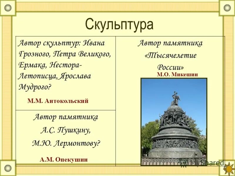 сфера на памятнике тысячелетия россии.