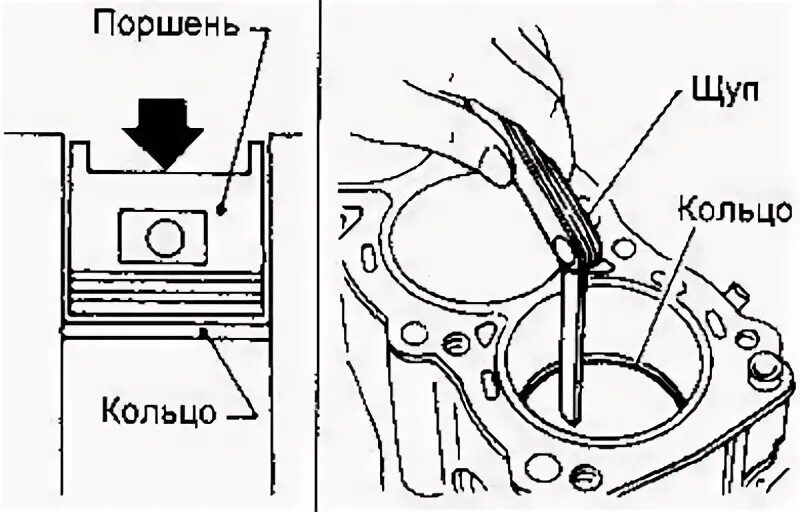 Форд зазор поршневых колец. Тепловой зазор поршневых колец дизельного двигателя д144. ниссан td 27 тепловой зазор поршневой. зазор компрессионных колец мтз 80. тепловой зазор поршневых колец ваз 2107.