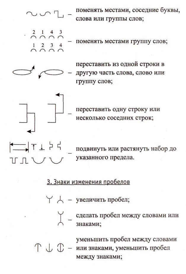 Символы редактирования текста. Символы редактирования текста
