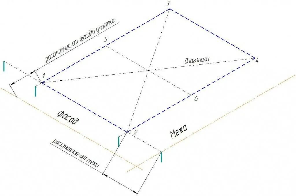 Как правильно диагональ фундамента. Разметка фундамента лазерным нивелиром. Разметка под фундамент 3х5. Как правильно разметить диагональ фундамента. Разметка фундамента 6х6.