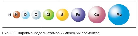 Атомные элементы в сумме 200. Атомы разных элементов. Атомы химических элементов. Модели различных химических элементов. Диаметр атомов различных элементов.