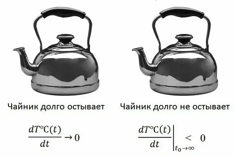 Какие звуки в слове чайник