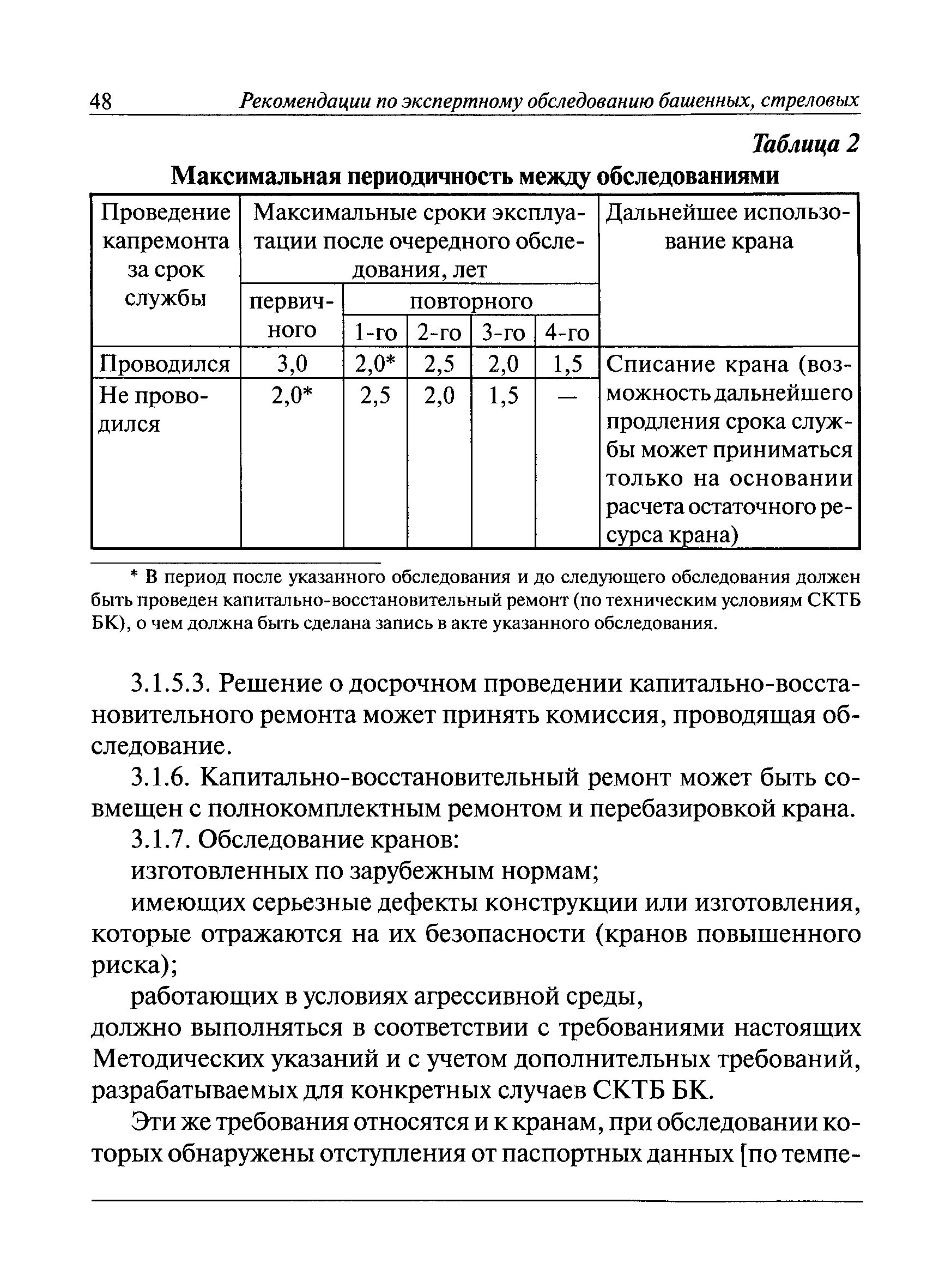 Полное техническое освидетельствование крана. Периодичность технического осмотра грузоподъемных кранов. Проведение периодического осмотра грузоподъемного крана. Грузоподъемный кран срок службы. График выполнения технических освидетельствований кранов.