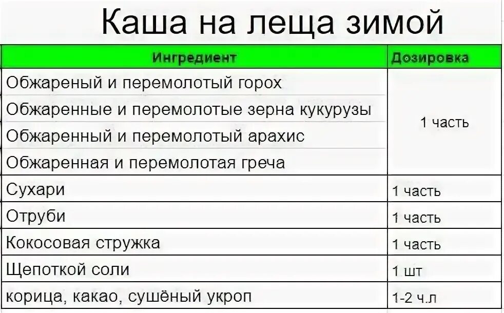 Прикормка для рыбалки на леща. Прикормка для леща в домашних условиях. Прикормка для леща своими руками. Прикормки для рыбалки своими руками на леща.