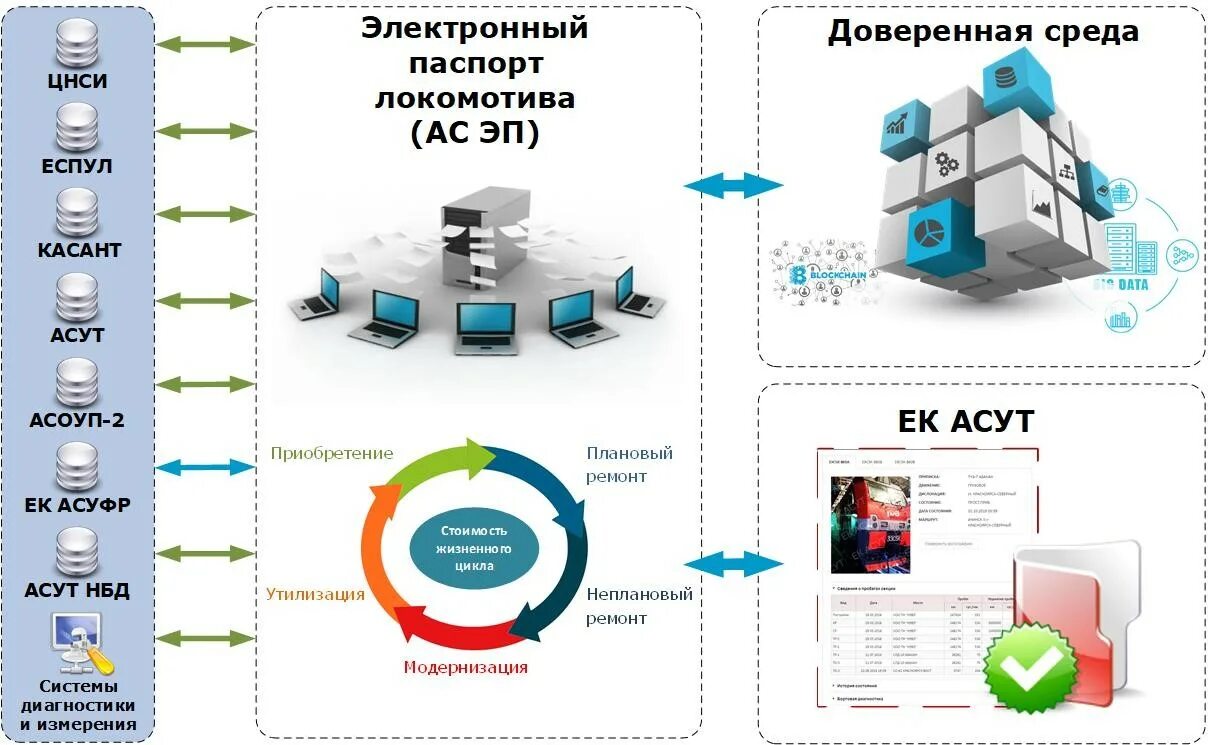 Асут нбд. Асут нбд