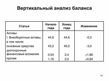 Бухгалтерский анализ формулы