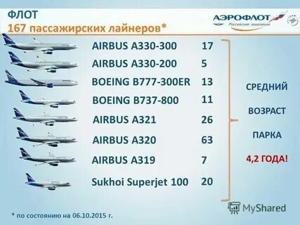 Сколько по времени садится самолет