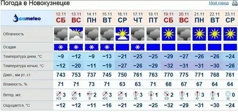 Погода в юрге ноябрь
