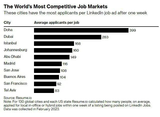 штрафы дубай. Dubai traffic police. какие штрафы в дубае. билеты проданы. дагестанцы в дубае на автомобиле.