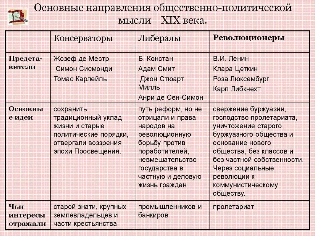 Систематизируйте информацию о деятельности