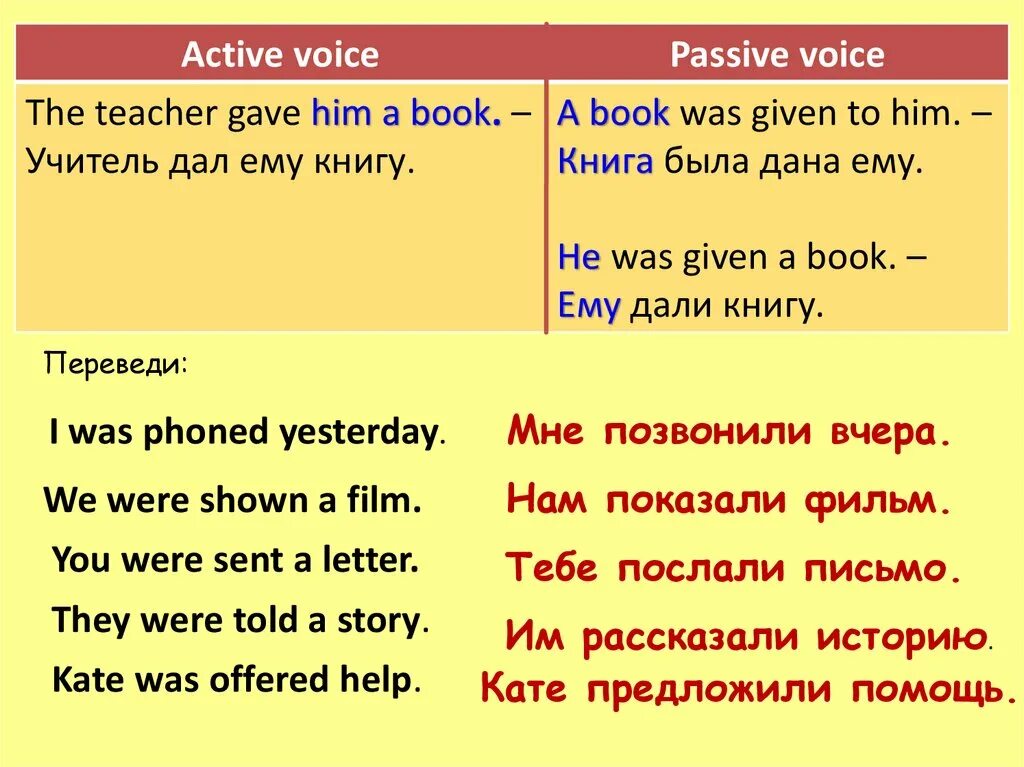 Пассивный залог в английском языке. Предложения в пассивном залоге на английском. Предложения в пассив Войс. Passive Voice в английском языке. Turn the active voice