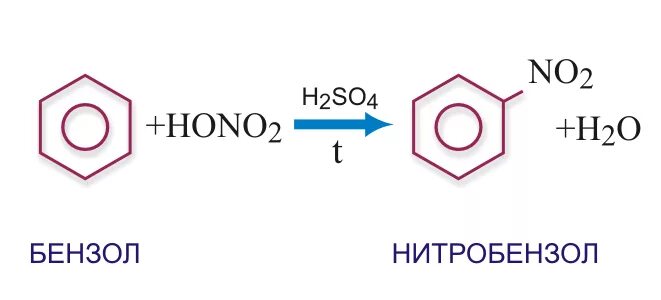 Какой катализатор используется при нитровании бензола. Реакция замещения нитрование бензола. Нитрование сульфирование бензола. Нитрование бензола реакция. Нитрование аренов.