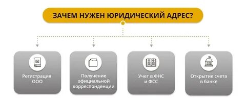 Юридический адрес магазин