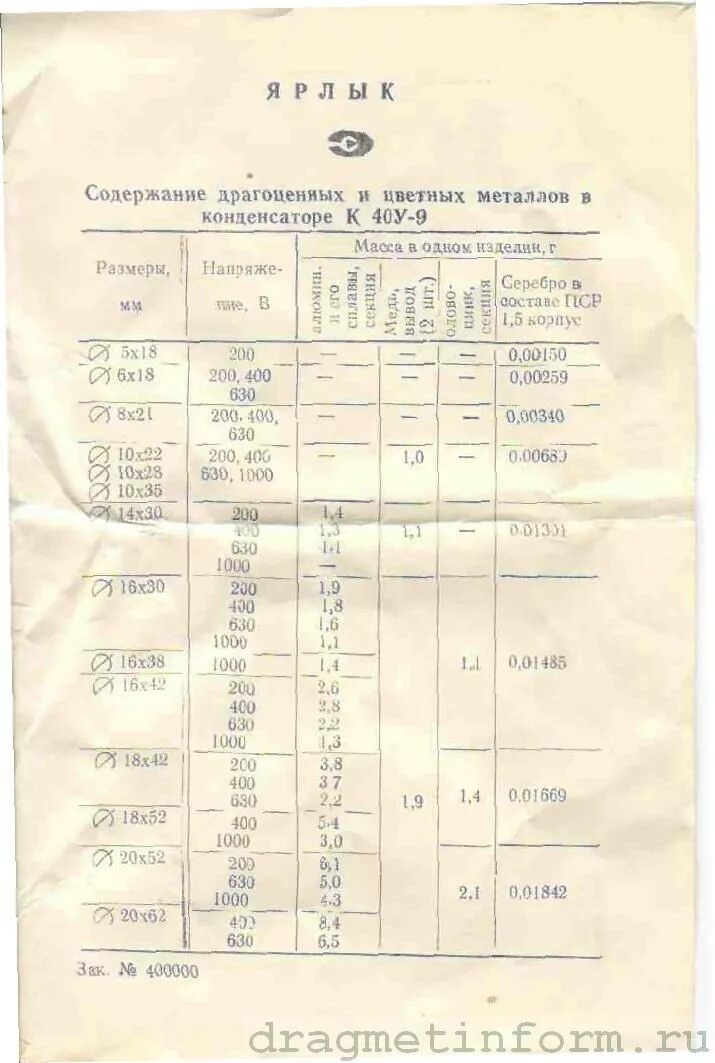 16а содержание драгметаллов. Конденсатор БМТ-2 содержание драгметаллов. Конденсатор к40у-9. Конденсатор 470nk содержание драгметаллов.