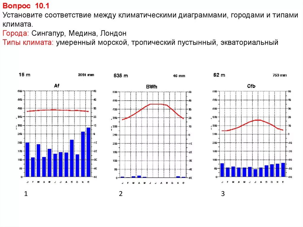 Климатическая диаграмма умеренного морского. Климатическая диаграмма умеренного морского типа. Климатическая диаграмма умеренного морского типа климата. Сингапур климатическая диаграмма. Тип климата в лондоне