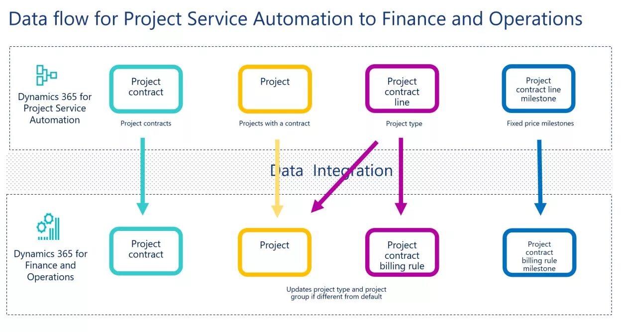 проджект сервис. проджект сервис. Dynamics project service automation. проджект сервис. Dynamics project service automation.