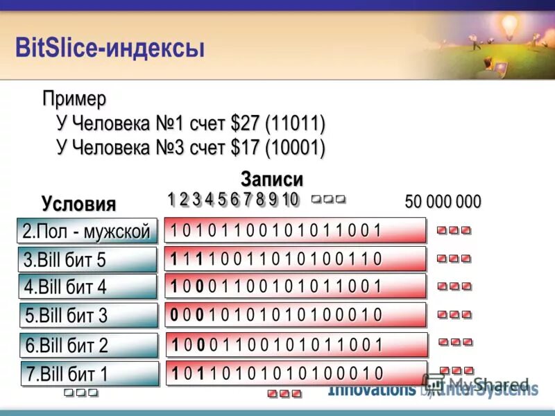 Задачи bi. Списки индекс пример. 111 Бит. Esi индекс пример. Бит Билл.