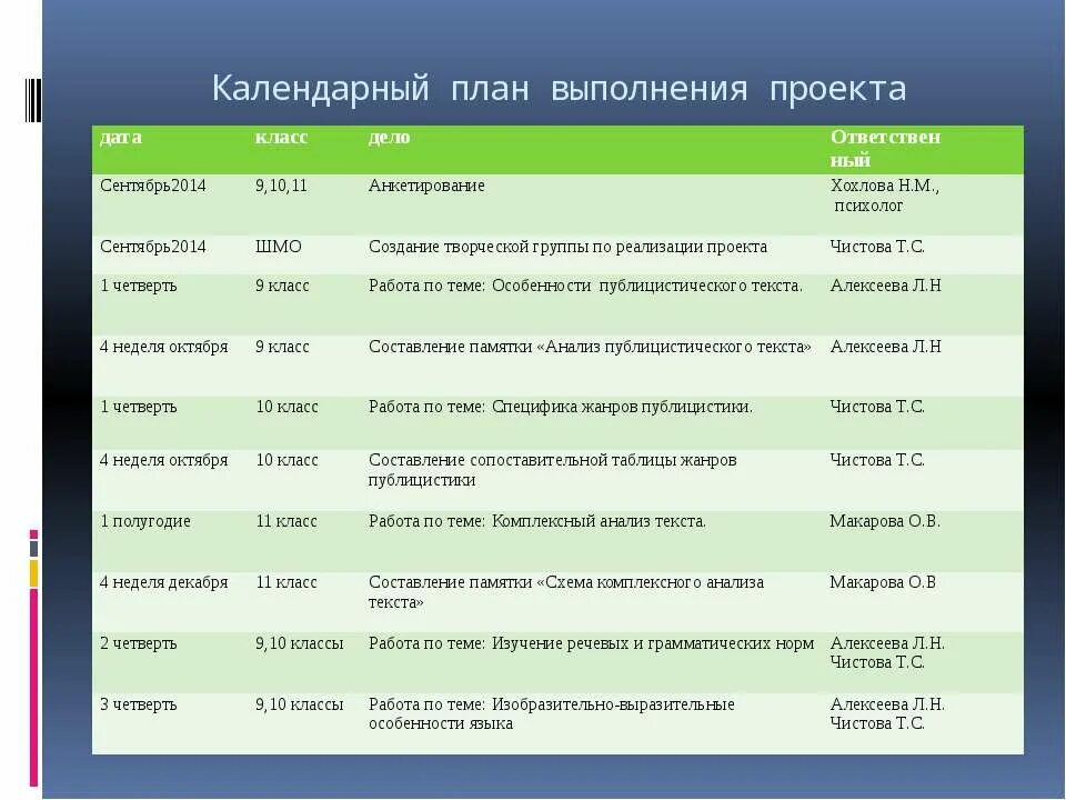 Проект дело класса 6 класс. Календарный план выполнения проекта. календарный план творческого проекта. дата в проекте. план проекта с датами.