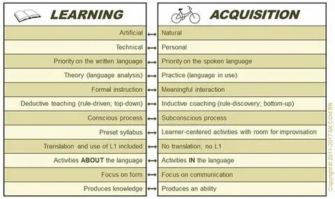 First language