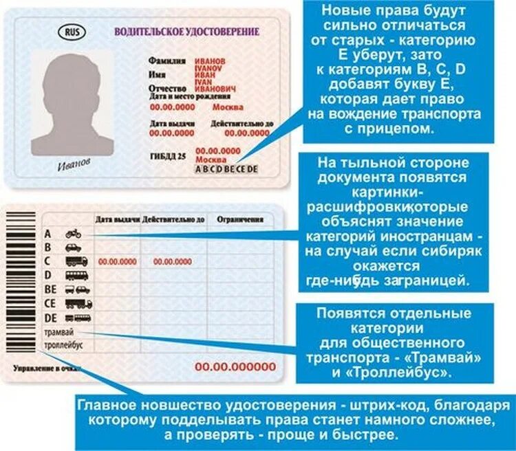 Расшифровка россия 1. Категории водительских прав с расшифровкой b,b1,m. Категория м1 в правах. Расшифровка водительского удостоверения.