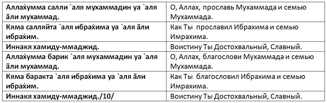 Что читать после фатихи. Салават Сура текст. Салават в намазе текст. Салават Дуа текст. Аттахияту текст для намаза.