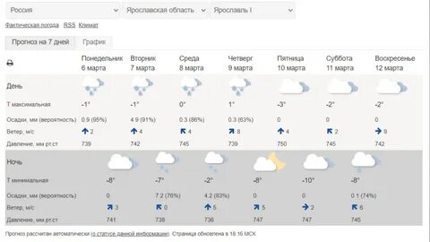 Погода на неделю в москве ноябрь