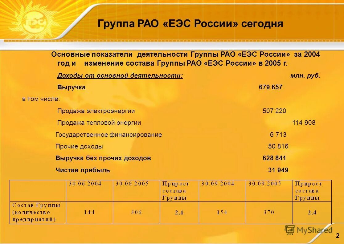 1 базовая на сегодня. РАО ЕЭС России. РАО Единая энергетическая система России. Группа радиационных отходов. Интертехэлектро РАО ЕЭС.