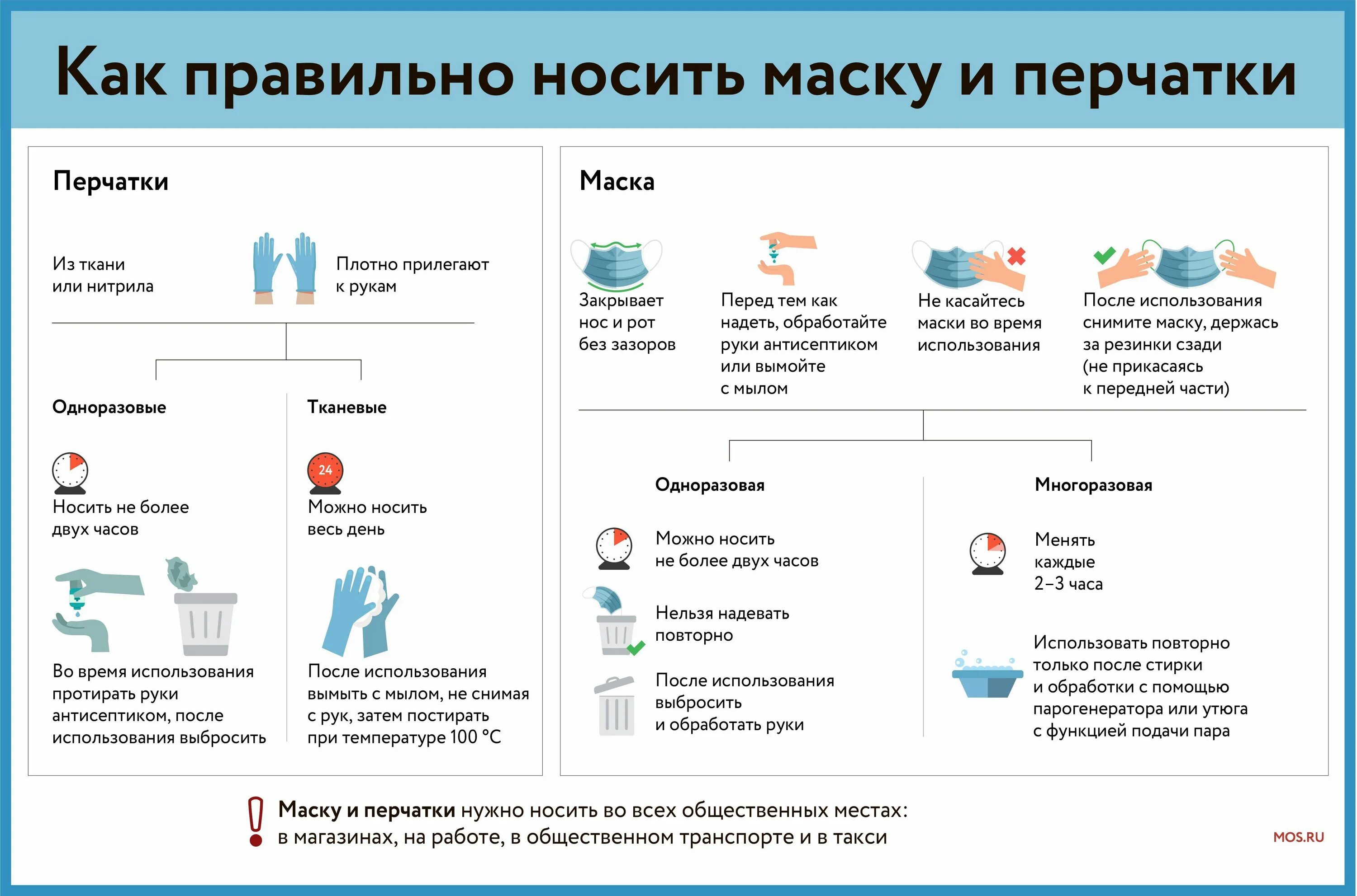 Правила использования перчаток. Правила использования медицинской маски. Как правильно носить маску памятка. Правила использования перчаток при коронавирусе.