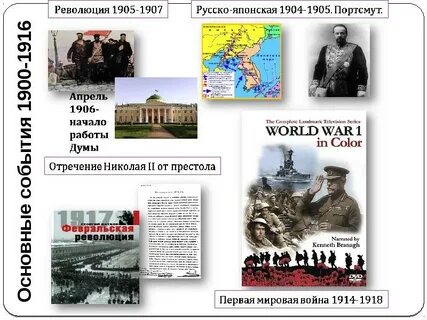 20 век года и события