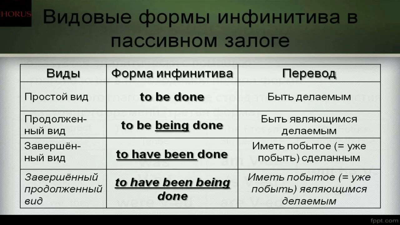 Как переводить пассивный залог. Формы глагола в пассивном залоге в английском. Формы глагола в страдательном залоге в английском языке. Формы пассивного залога в английском языке таблица. Таблица английского глагола в пассивном залоге.